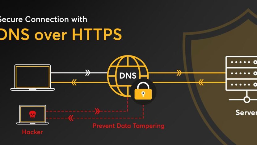 dns over https cpynet